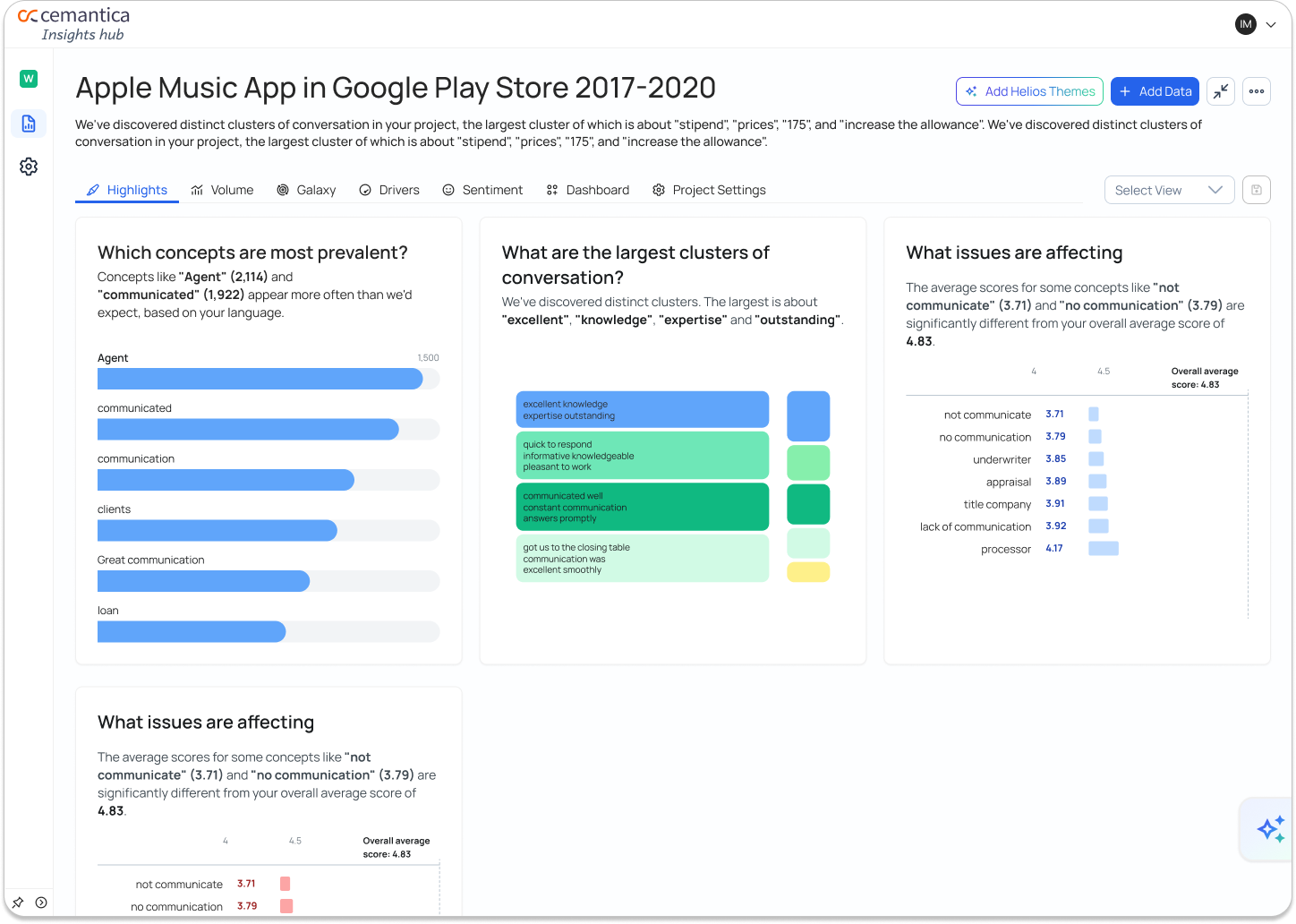 Highlights view with prevalent concepts, conversation clusters and issues affecting scores