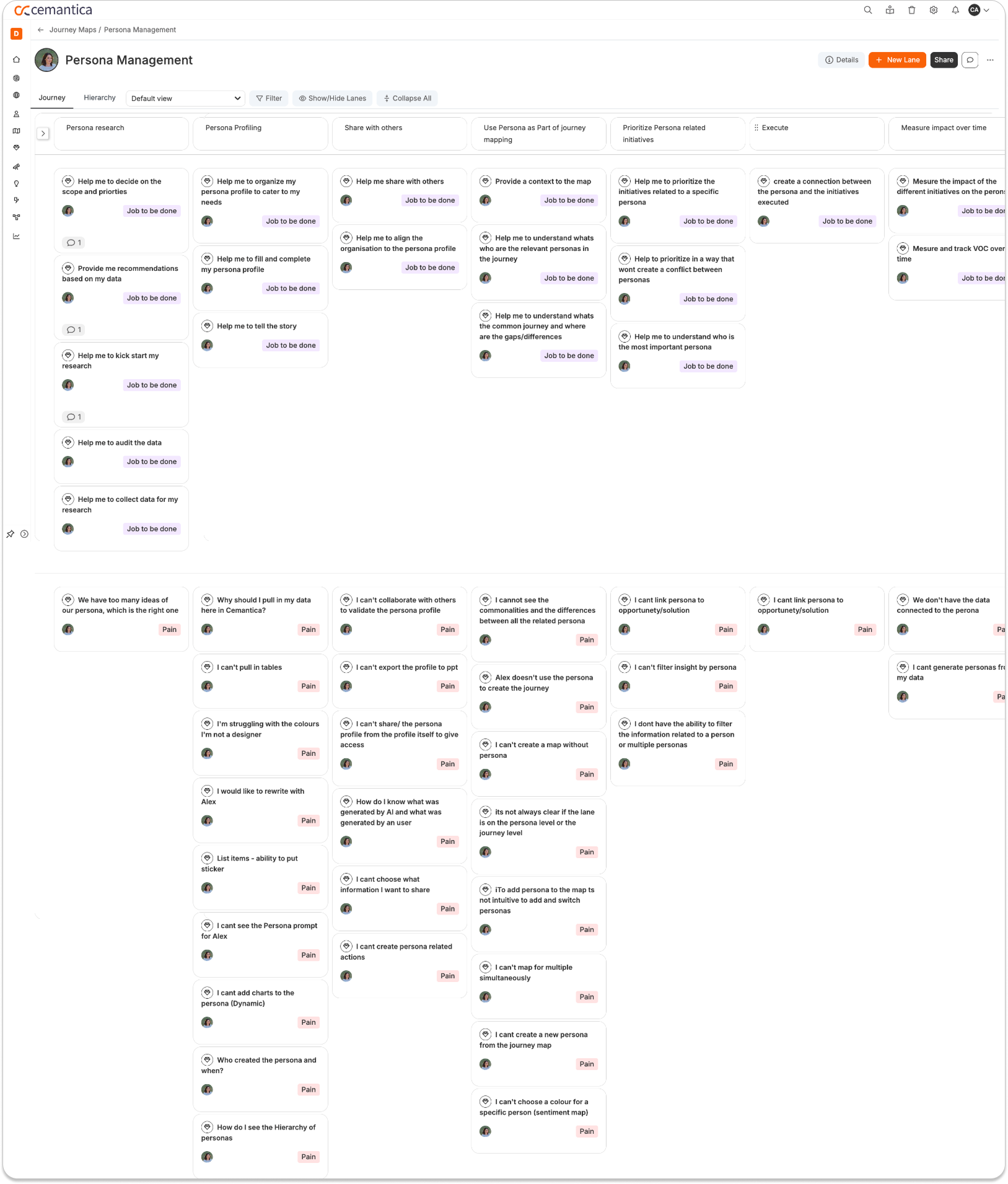 Cross-functional workshop journey map with user goals, jobs to be done, and pain points