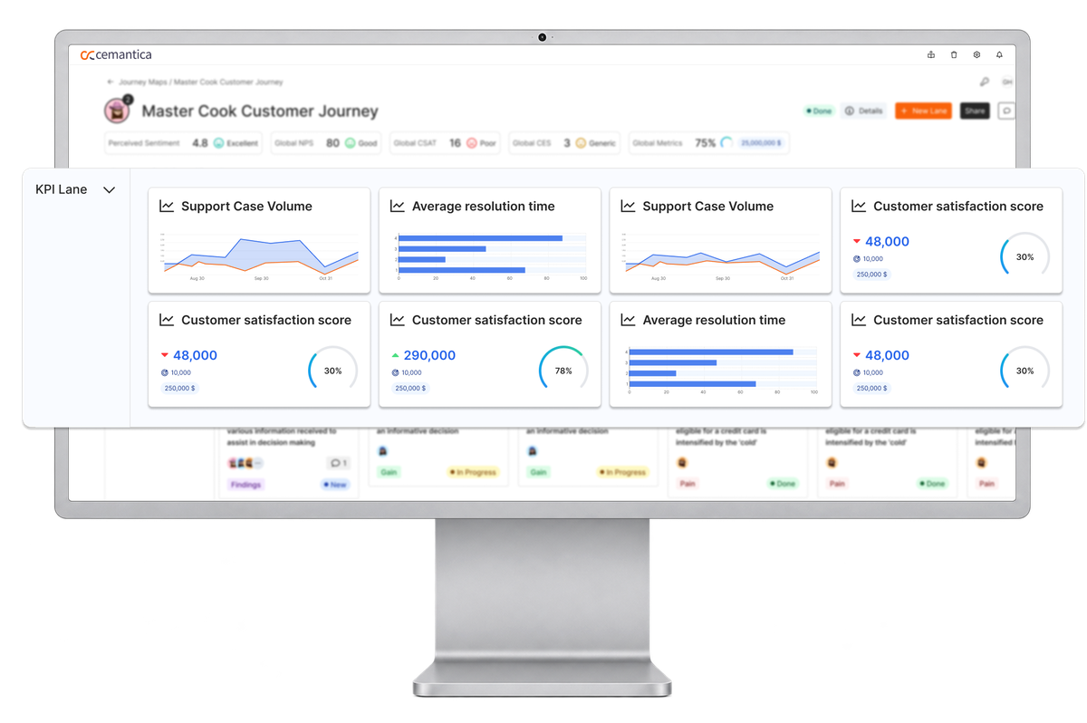 KPI Tracking Feature