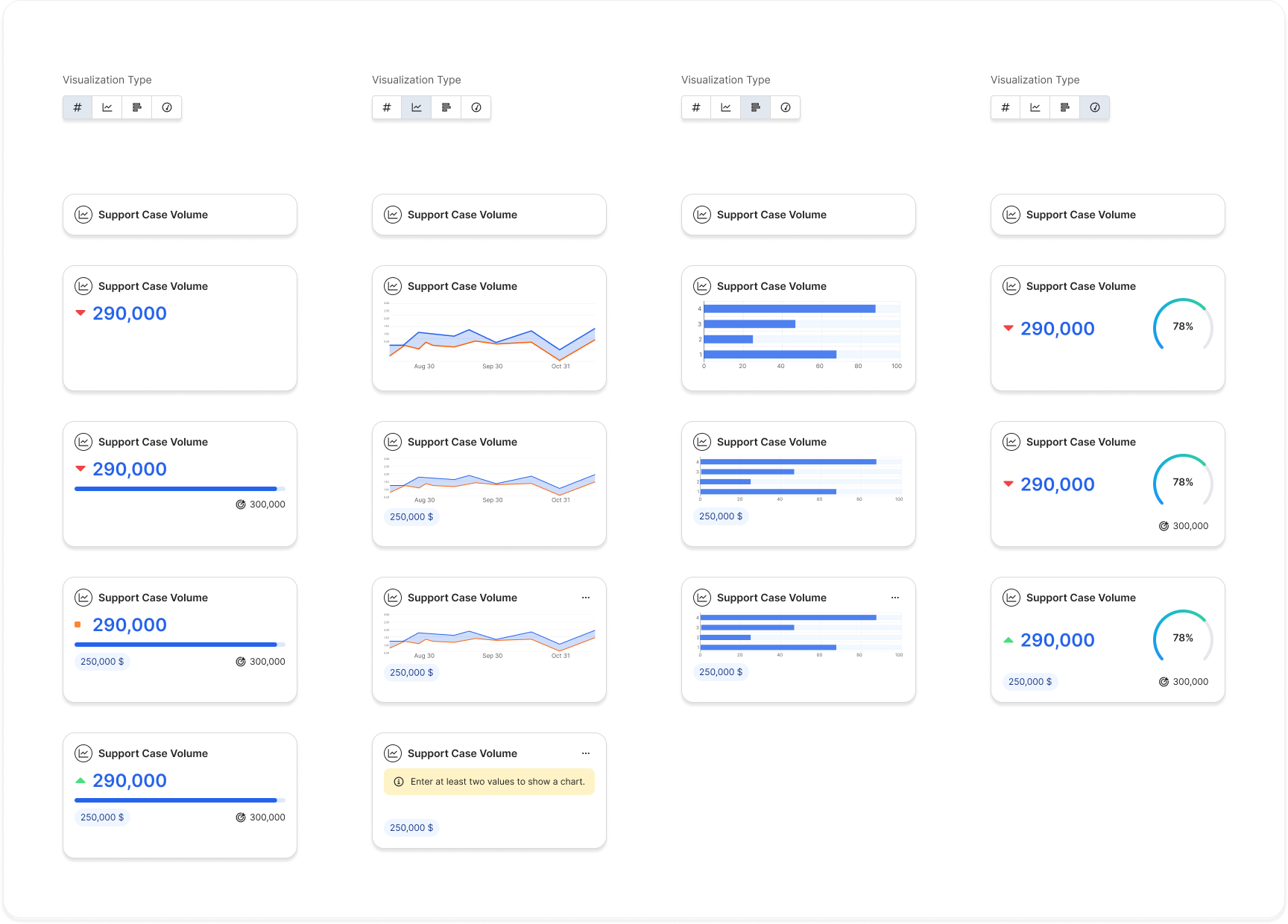 New flexible metric cards supporting multiple visualization types