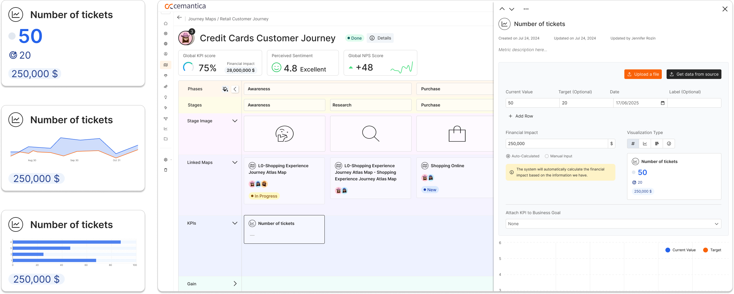 Final KPI experience — journey map with the metric configuration panel open
