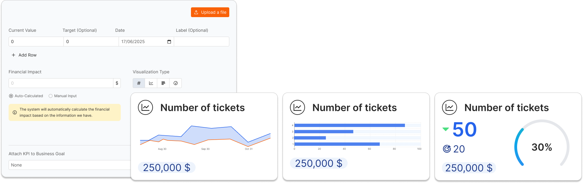 Gallery of KPI card visualization types — line chart, bar chart, and progress gauge