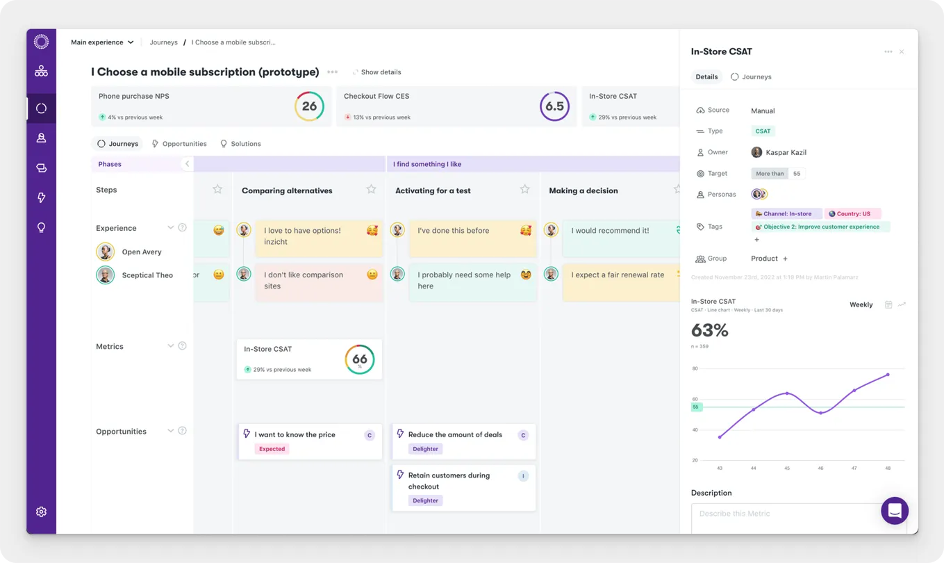TheyDo — KPIs tracked at the map level